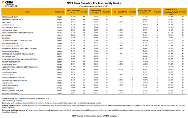 2Q24 Community Banks Snapshot