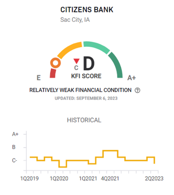 sac-city-citizens-kfi-score