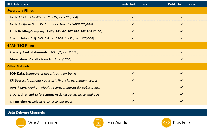 KFI Databases and Delivery Channels - Jan 2025