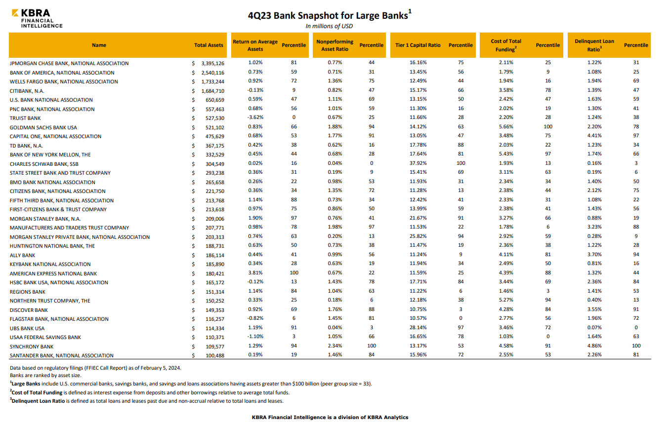 4q2023-snapshot-large-banks