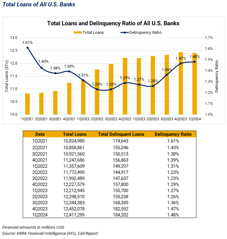 1-Total-Loans