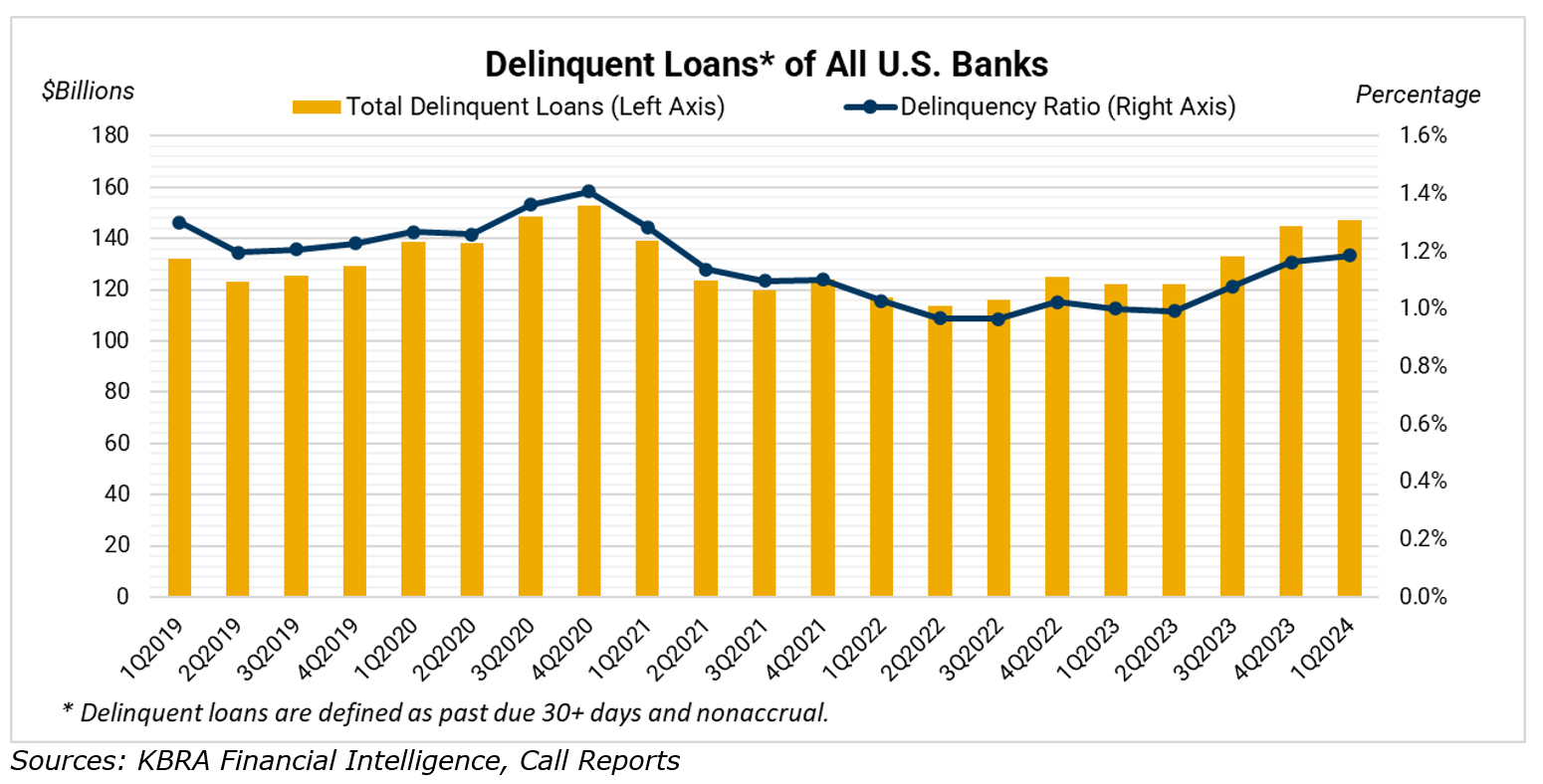 delinquent-loans