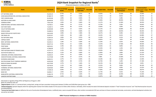 2Q24 Regional Banks Snapshot