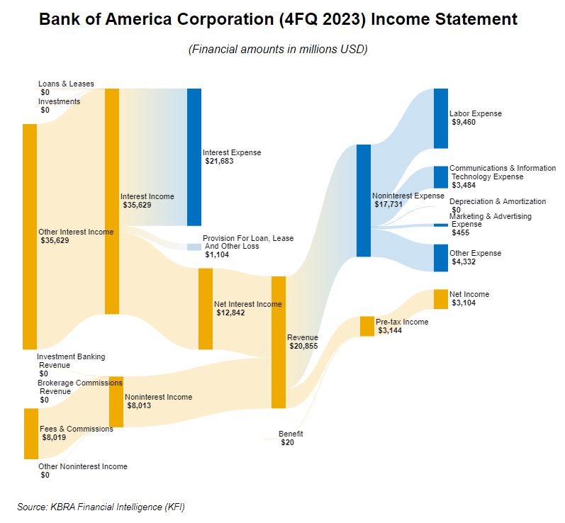 BAC-Sankey-Chart-4Q-2023