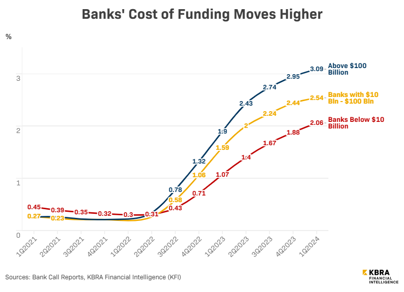 cost-of-funds-5-3024