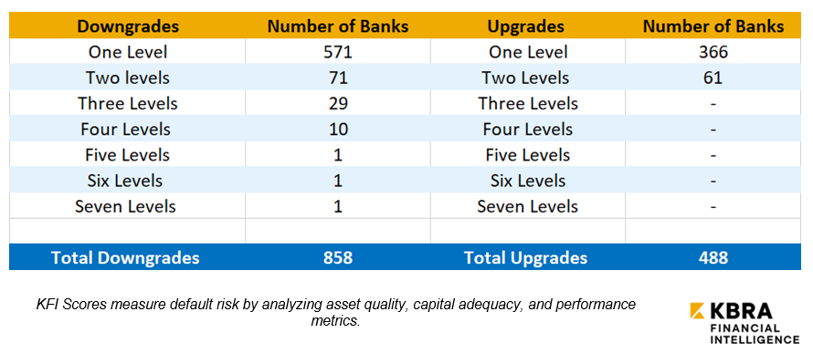 1q2023-kfi-scores