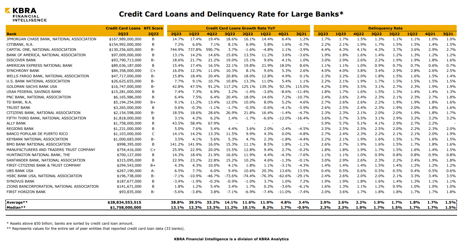 Credit-card-dq-october-2023-kfi