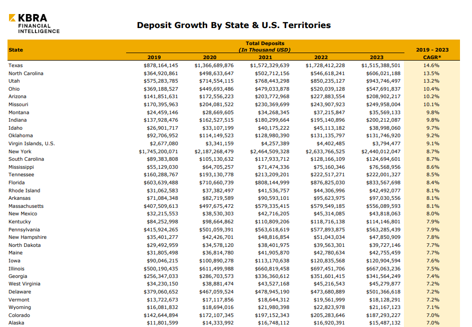 deposit-growth