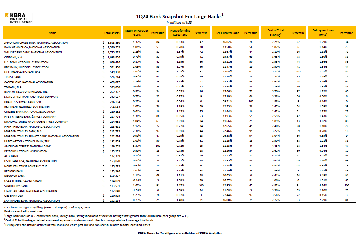 snapshot-biggest-banks-q1-2024