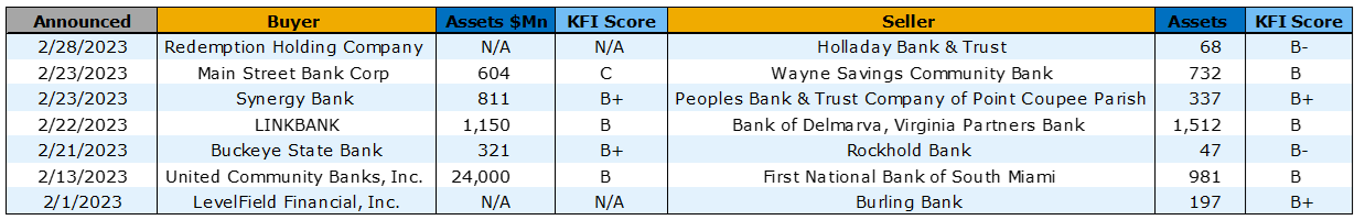 KFI-March-Insights-2023-MnA-table