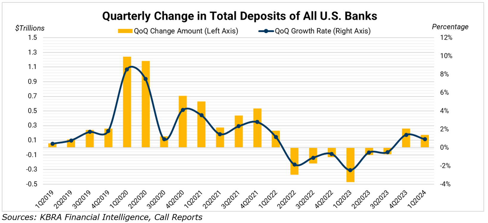 Quarterly-Change-in-Depostits