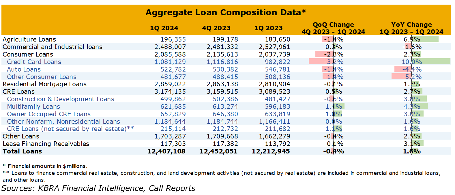 aggregate-loans