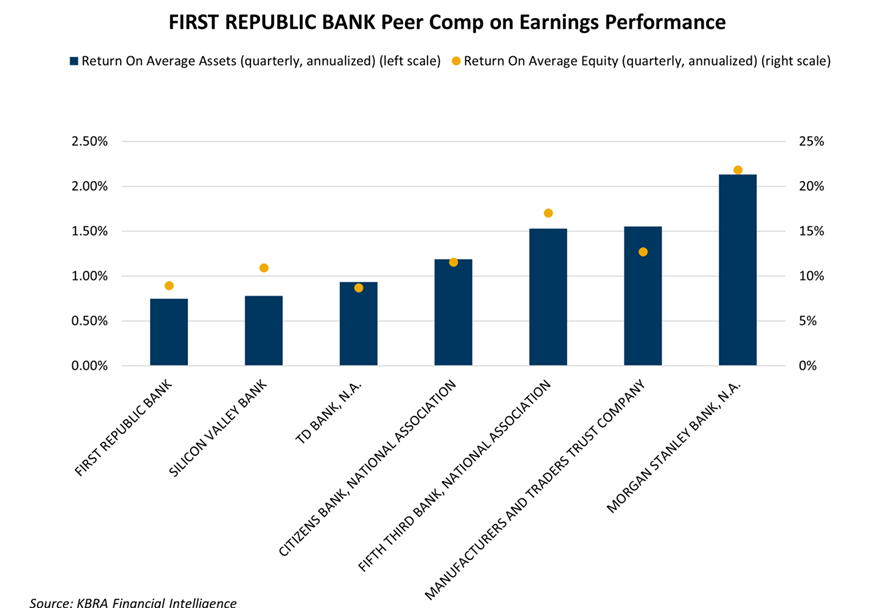 first-republic-peer-comp