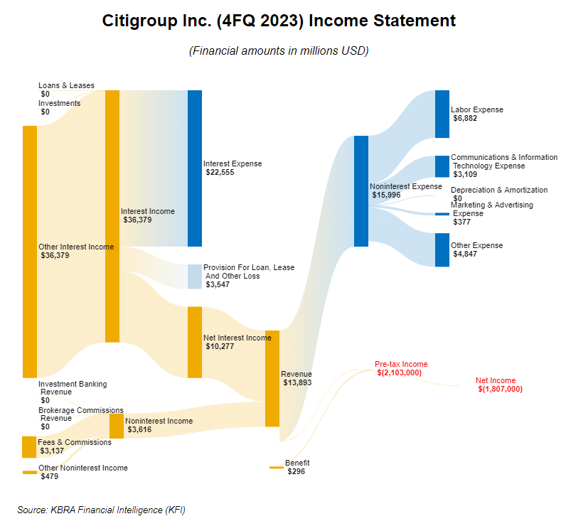 Citi-Sankey-Chart-4Q-2023