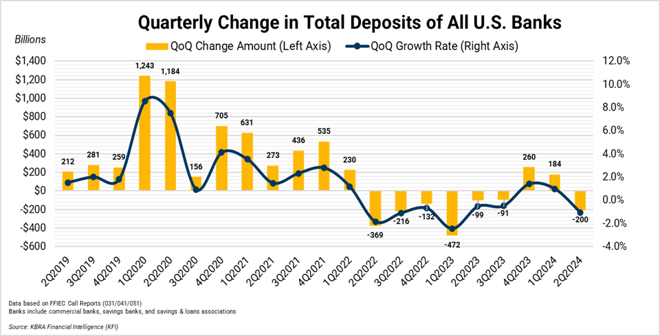 Q Total Deposits 2Q24