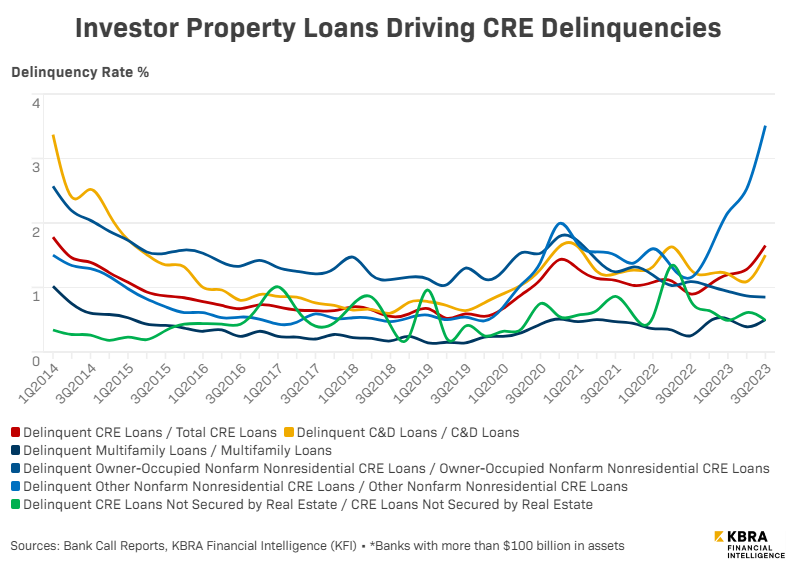 Investor-property-DQ-3-22-24