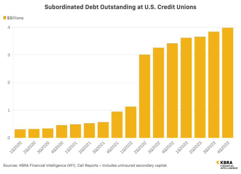 subdebt-4-11-24