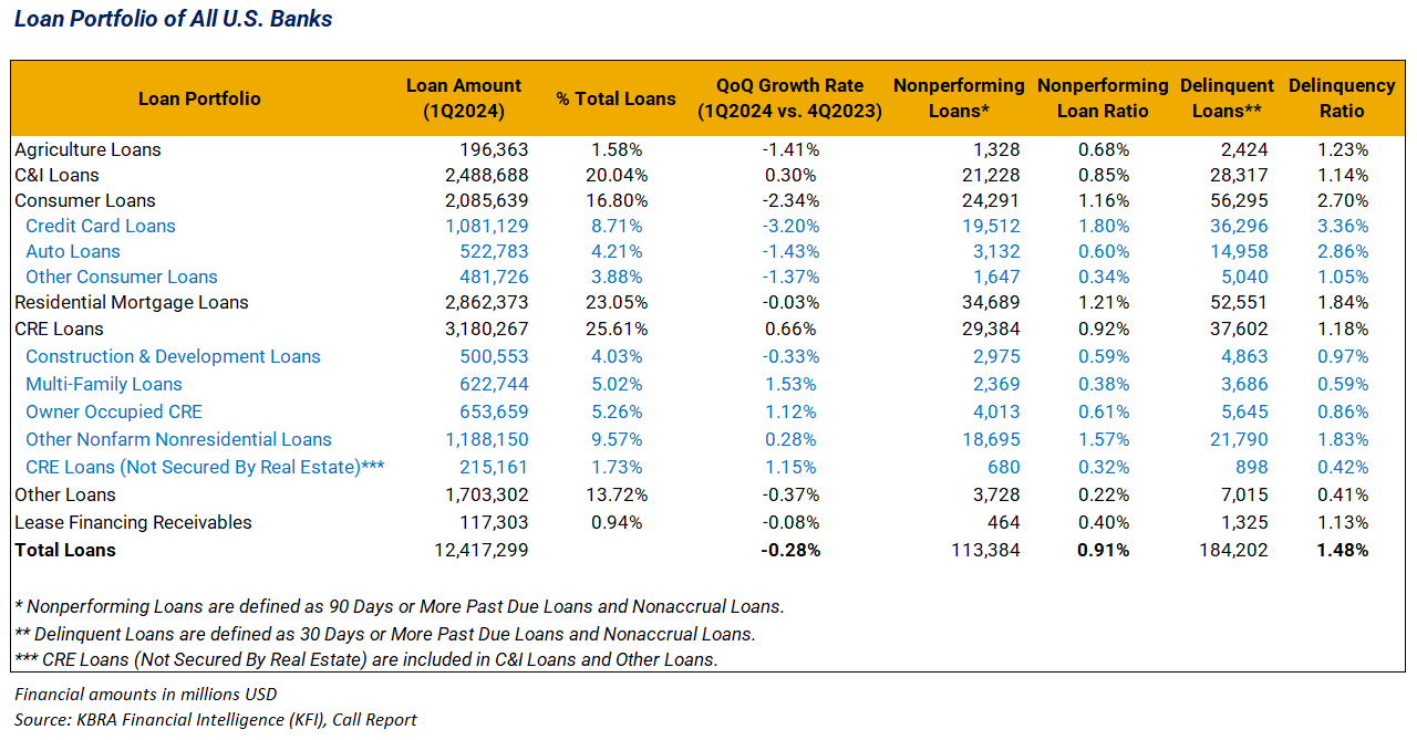 3-Loan-Portfolio