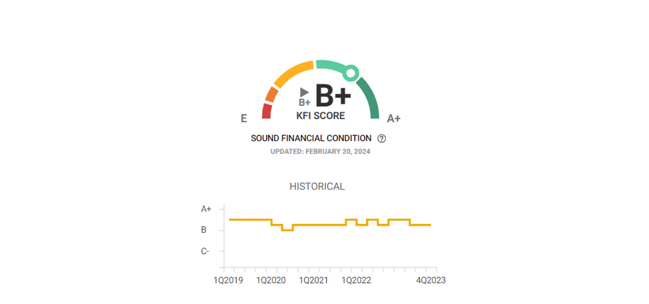 KFI-Score-scale-example