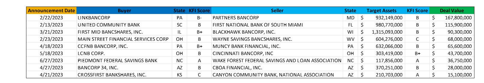 bank-mna-data-1h-2023