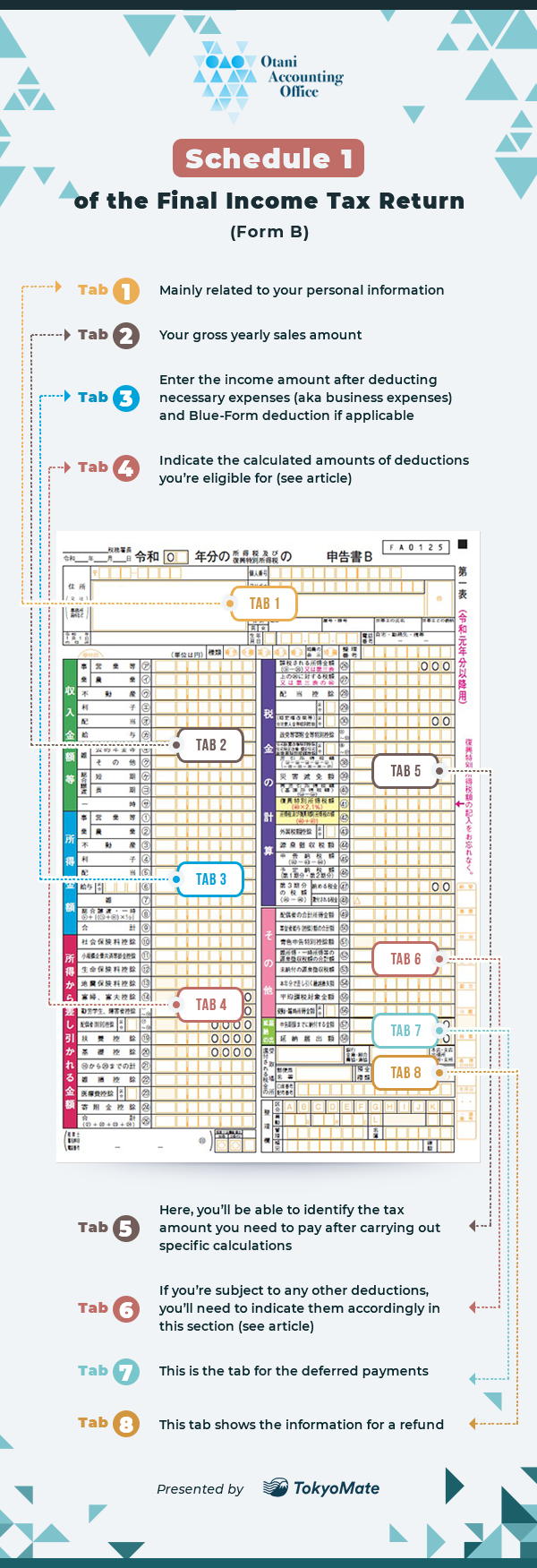 How to File Your Final Income Tax Return in Japan - Graphic # 3