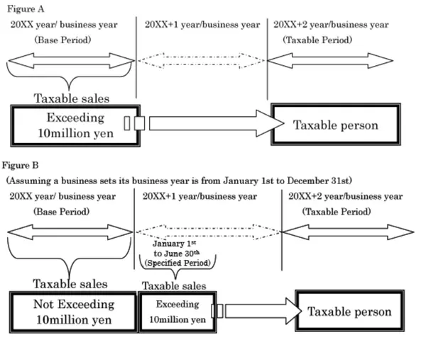 taxable businesses