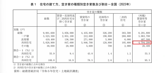 メリット1)物件の入居率が高まる