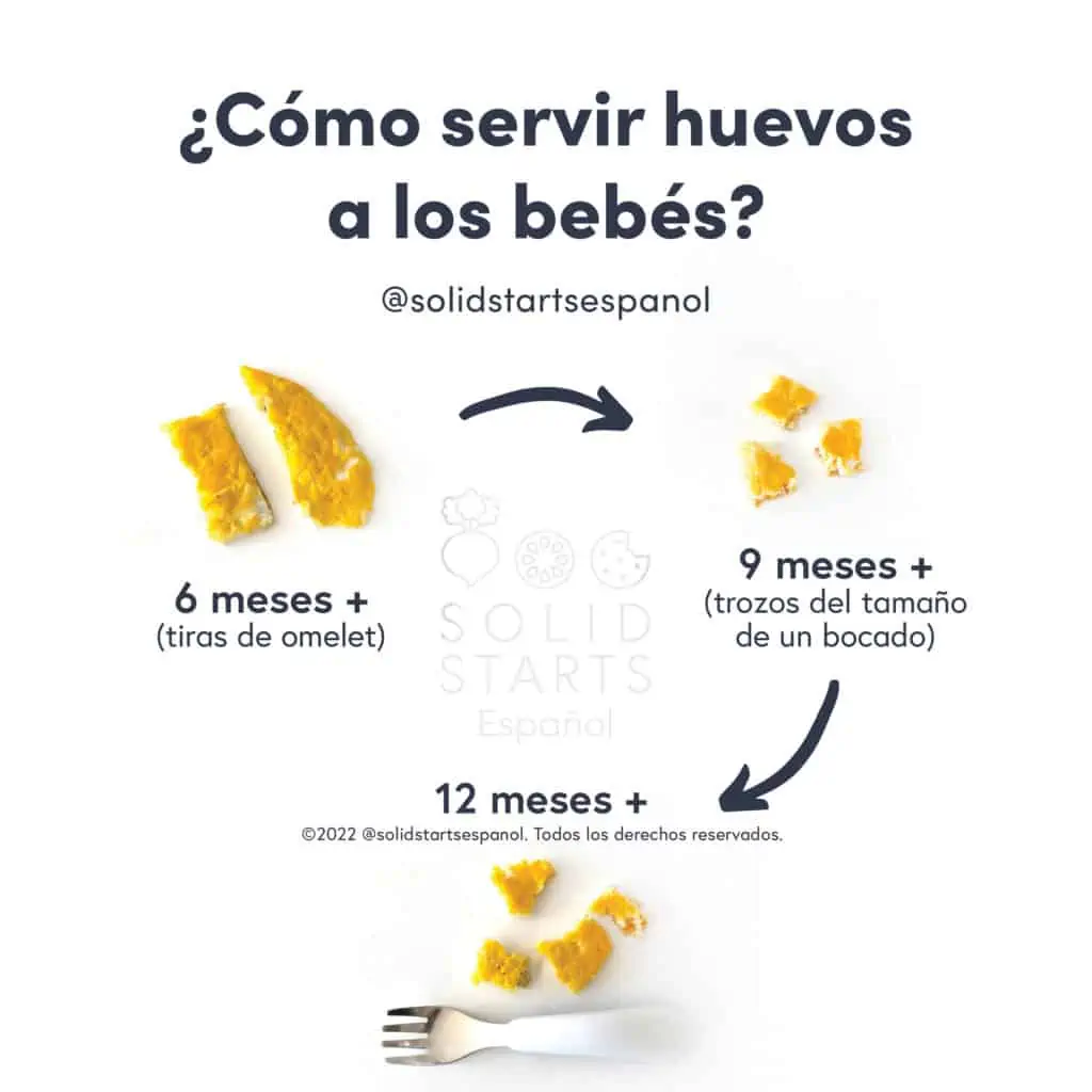 an infographic with the header "how to serve eggs to babies": omelet strips for 6 mos+, bite-sized pieces for 9 mos+, with a fork for 12 mos+