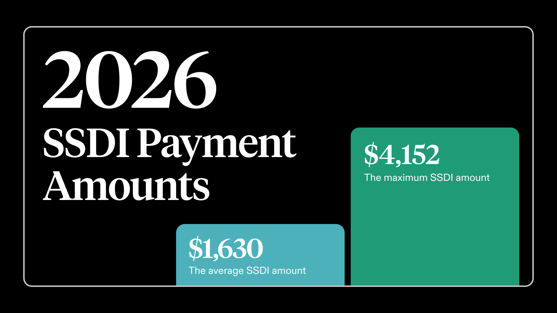 2026 Maximum SSDI Payment Amount 2026 Maximum SSDI Payment Amount