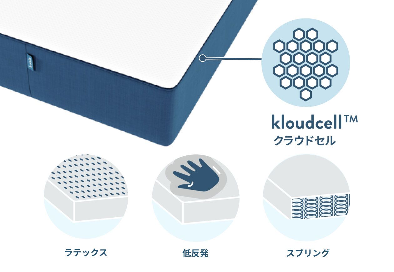 独自素材クラウドセル
