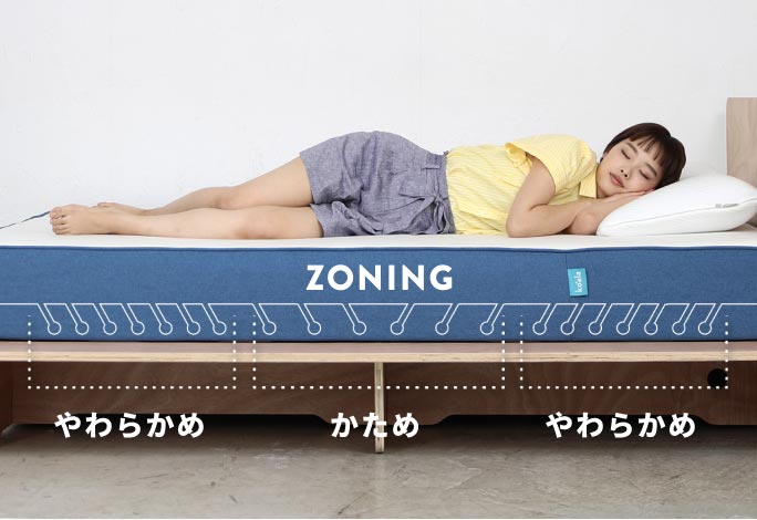 ゾーニング製法