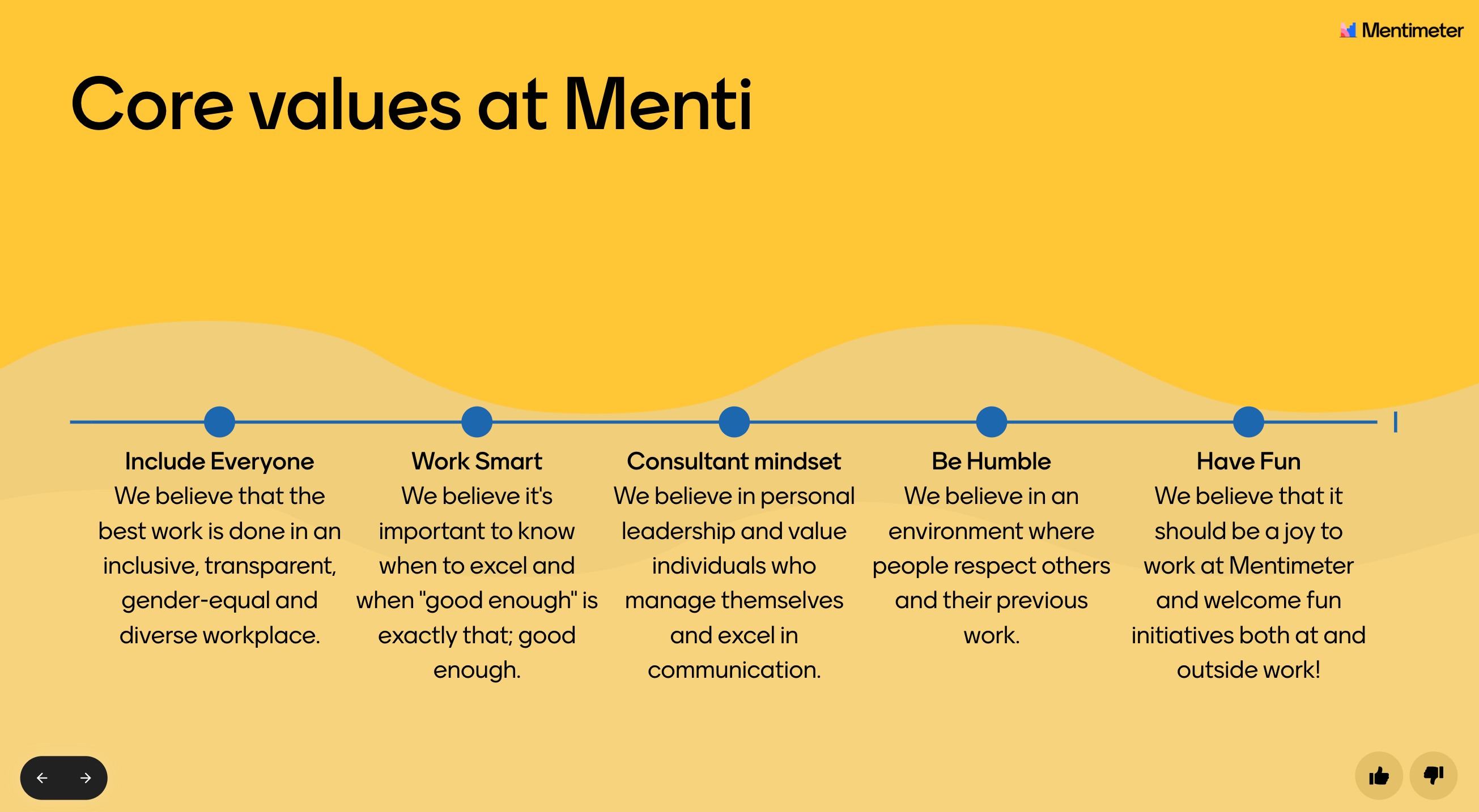Core values at Mentimeter