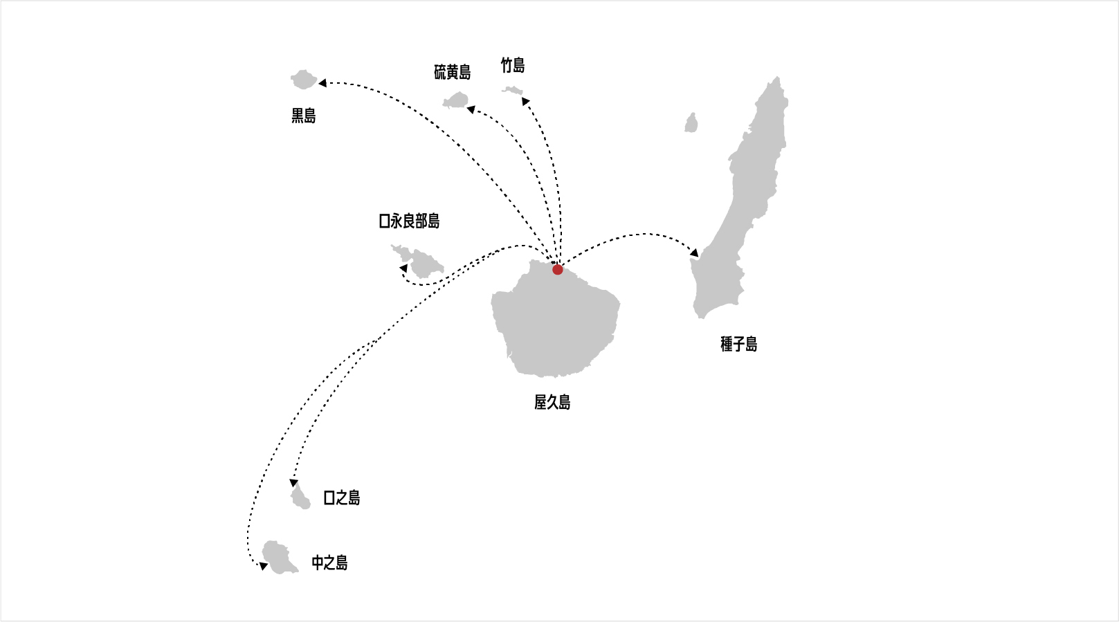 Image: Marine power transmission from Yakushima to nearby islands