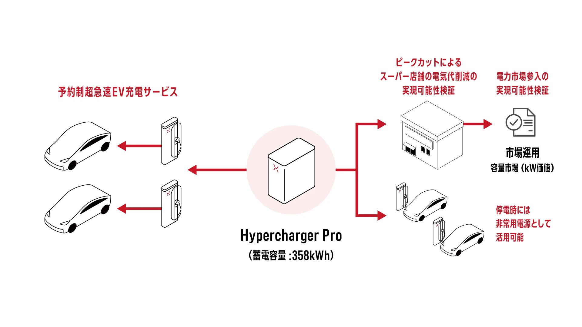 研究内容イメージ
