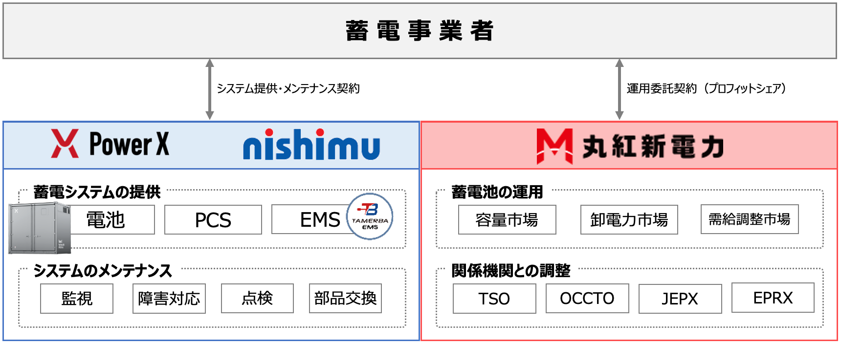 【本商品のスキーム図】
