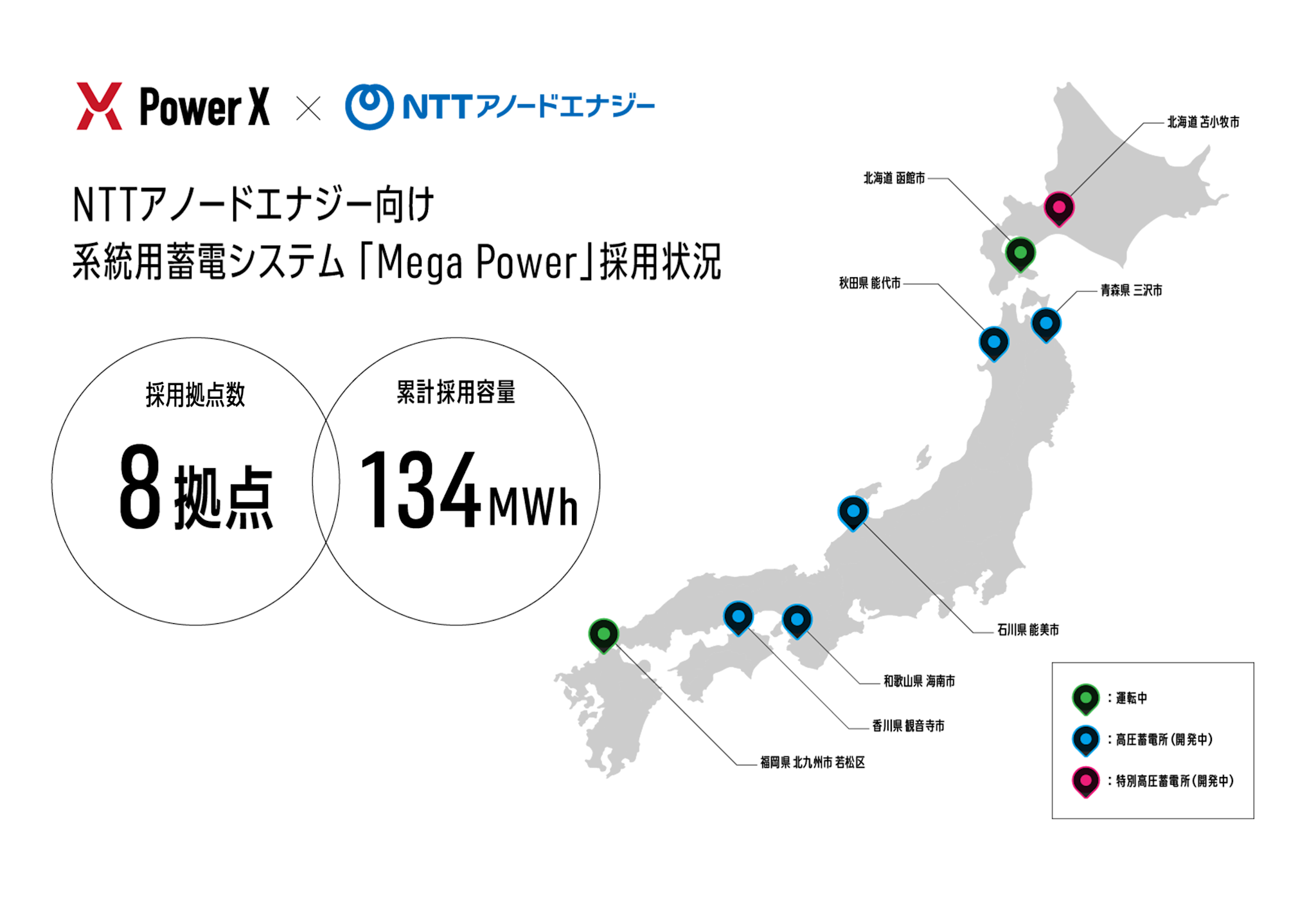 【参考情報】 NTTアノードエナジー向け 系統用蓄電システム採用状況(2026年2月時点)