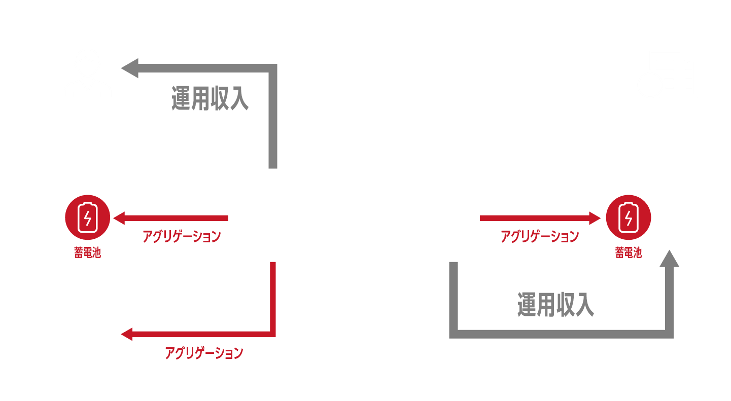 PX energy