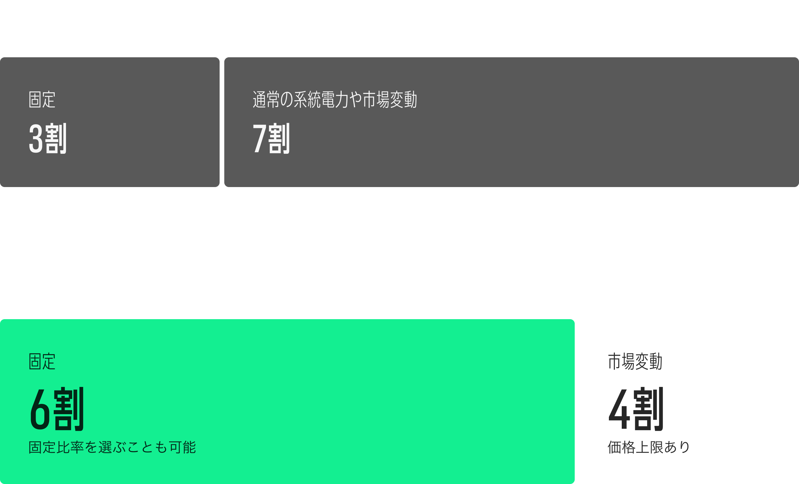 夜間太陽光 X-PPA