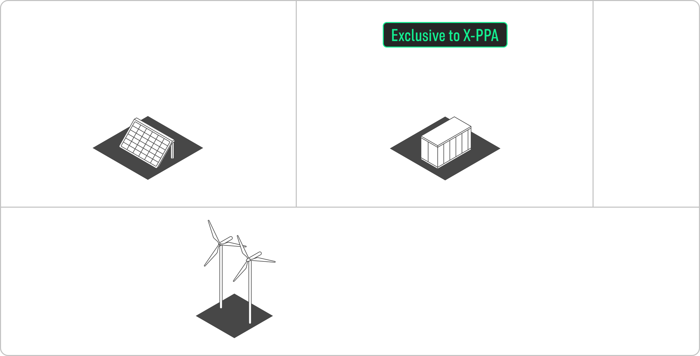 X-PPA Energy Mix