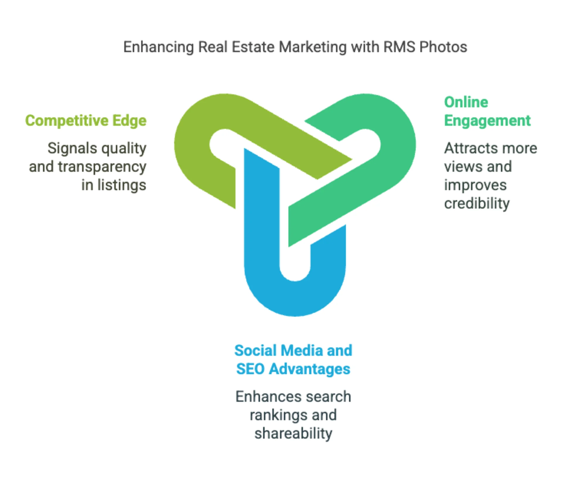What is RMS in Edmonton Real Estate, and Why Do Photos Matter?