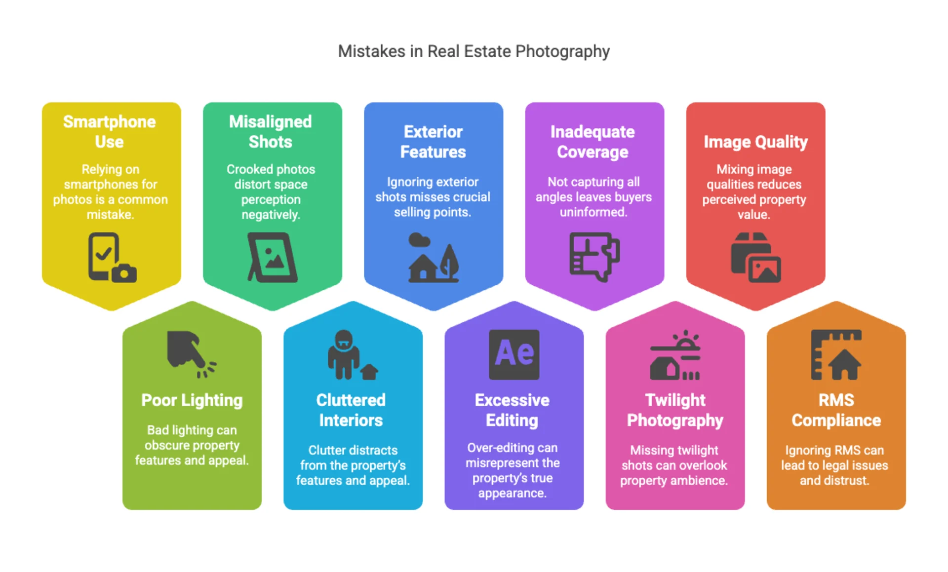 The Top 10 Mistakes Realtors Make with Real Estate Photos (And How to Fix Them)