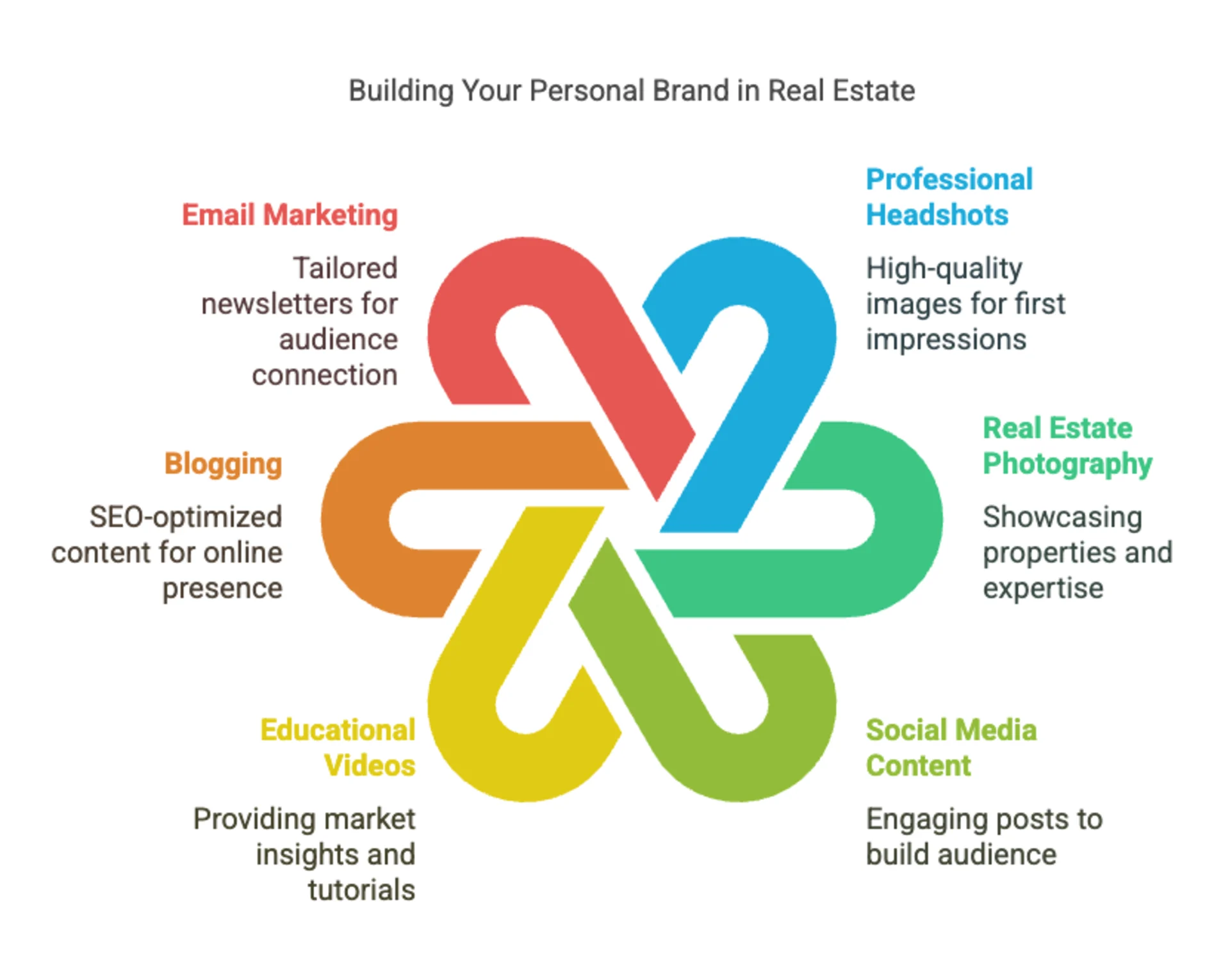 How Edmonton Realtors Can Use Media to Build Their Personal Brand Online