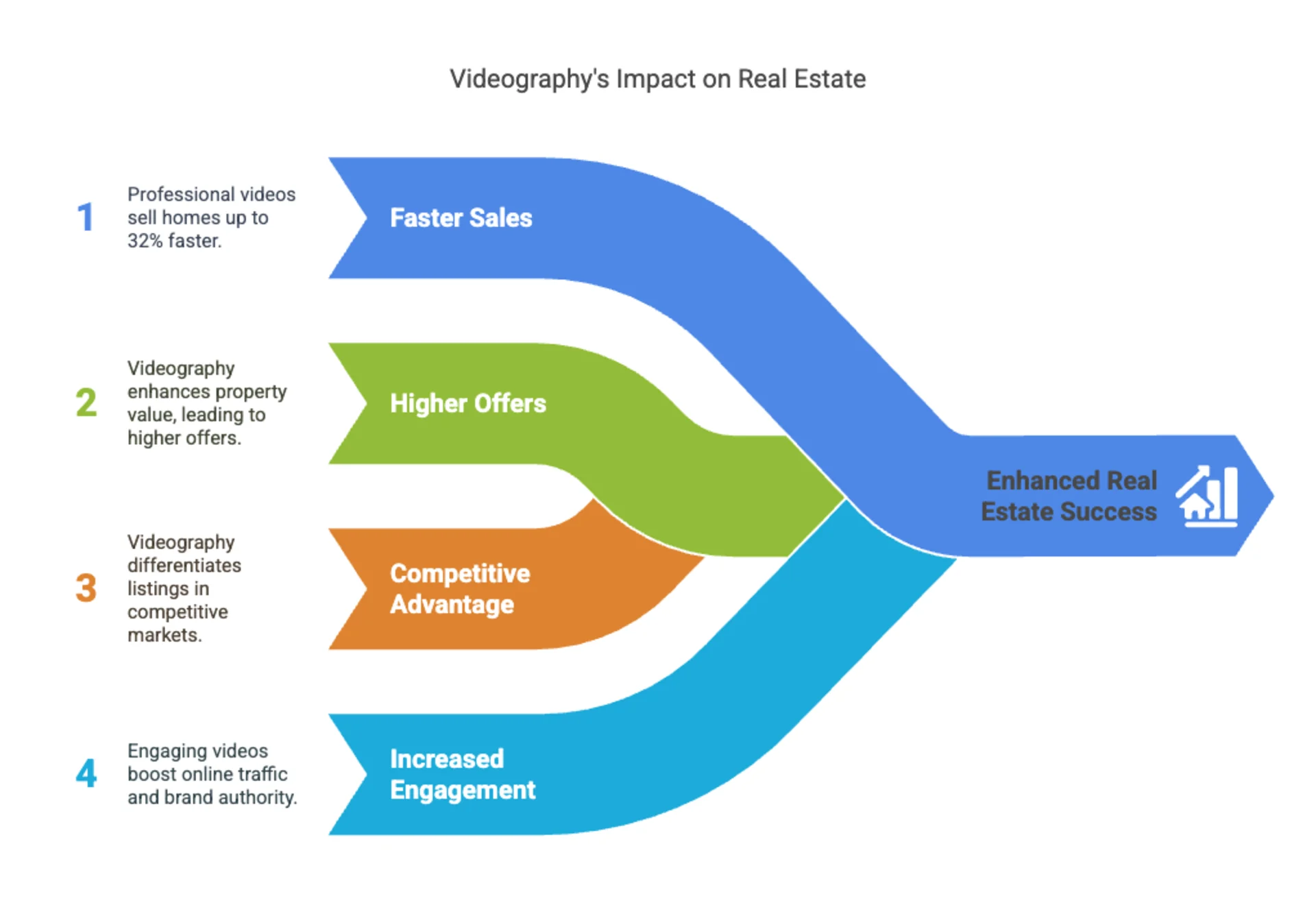 The Ultimate Guide to Real Estate Videography in Edmonton: How Video Sells Homes