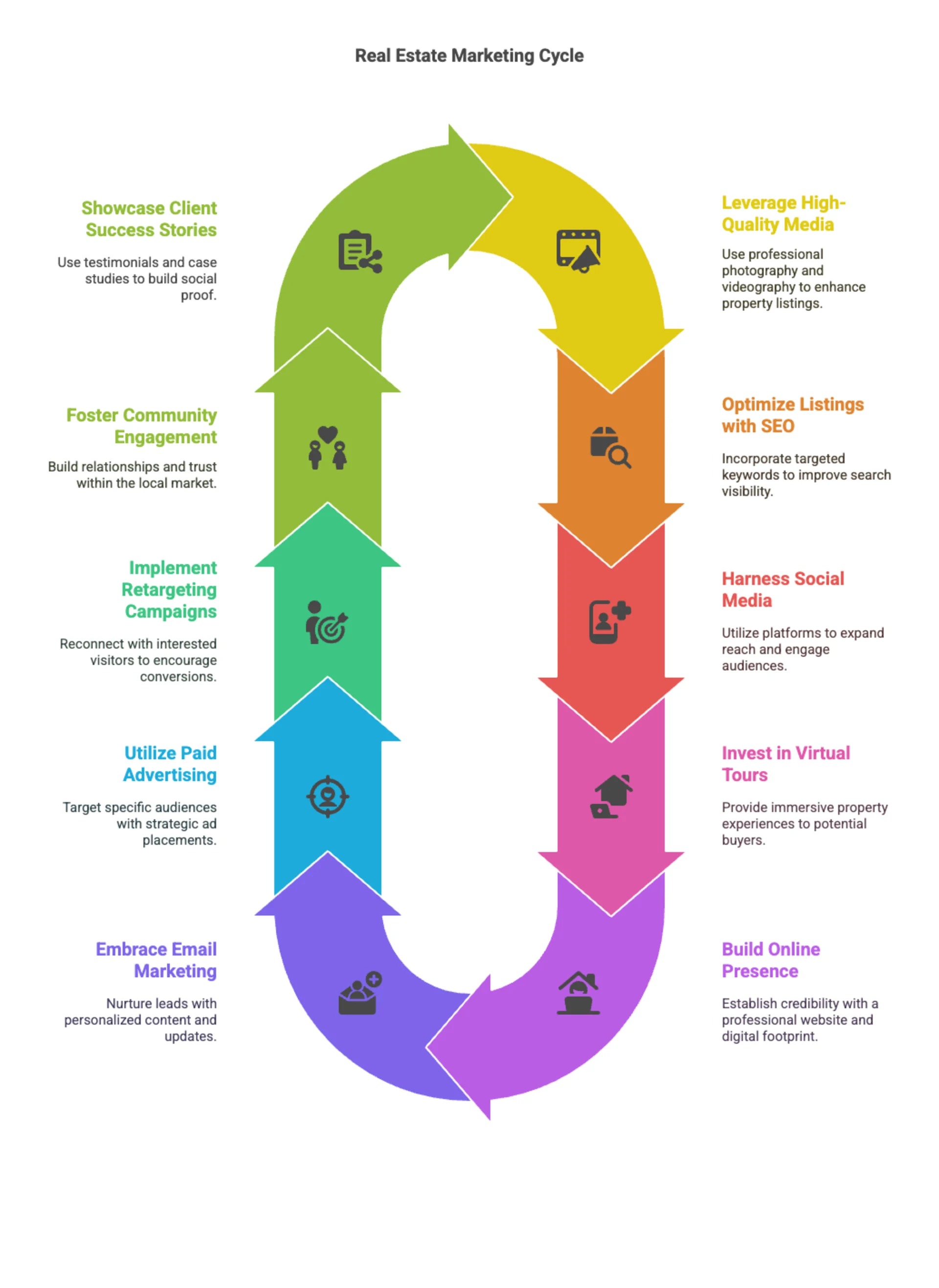 Real Estate Marketing in Edmonton: 10 Proven Strategies to Get More Buyers