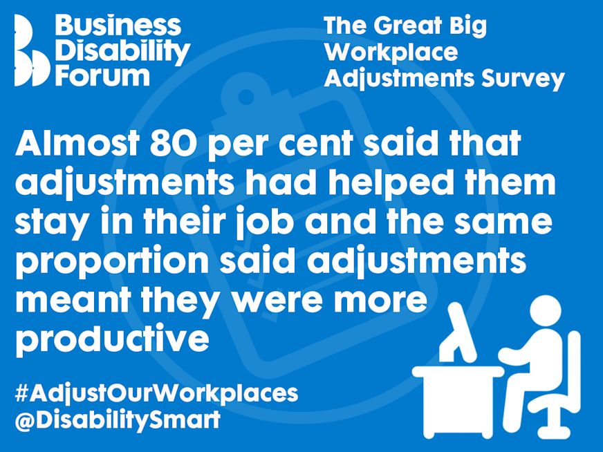 Business Disability Forum - Workplace Adjustment Survey
