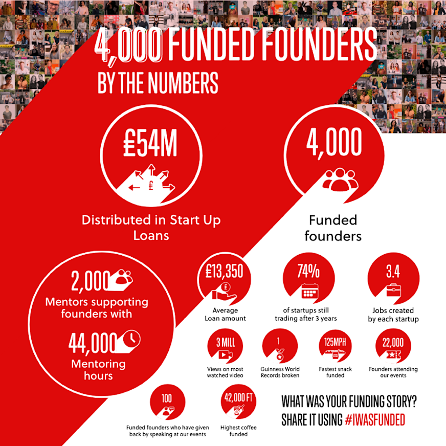 Virgin StartUp