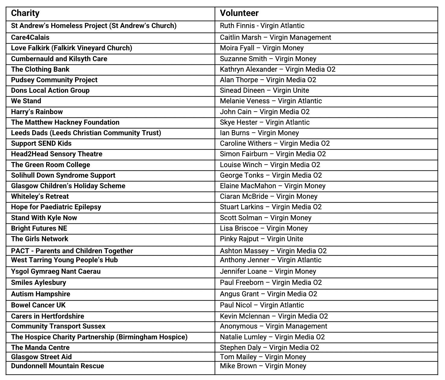 Local legends round two charity list