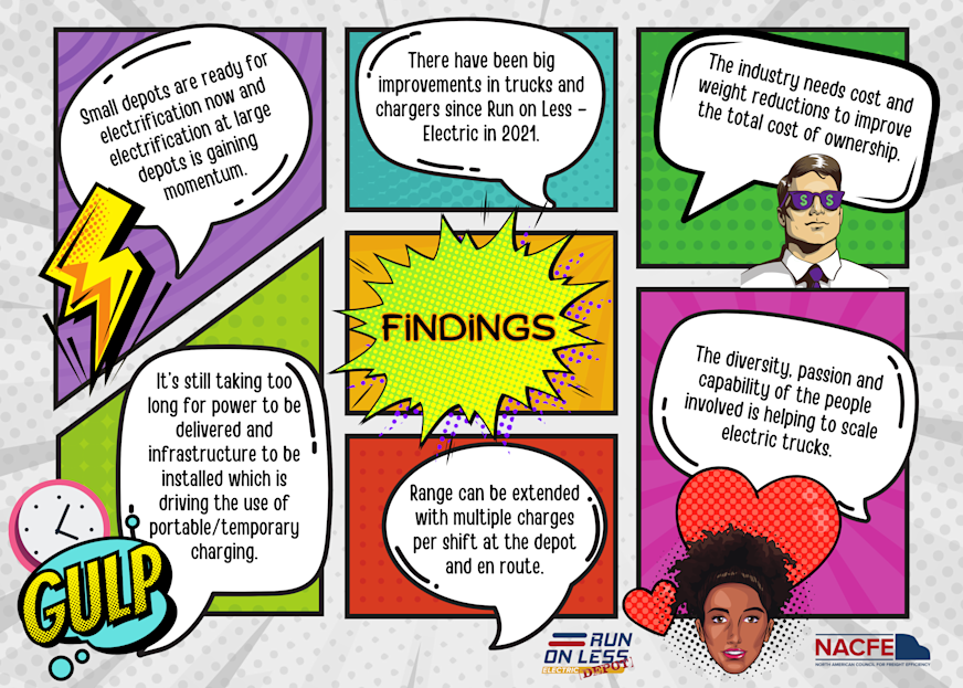 Run on Less - Findings