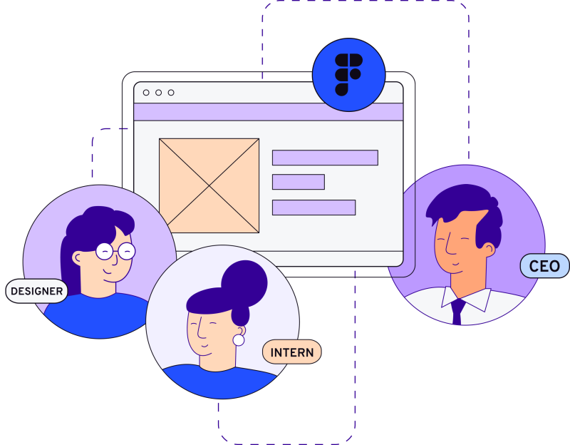 Illustration of a few team members, labelled CEO, Designer, and Intern. They are all connected through a dotted line to the same document in the center with the Figma icon on the top showing they can collaborate together.