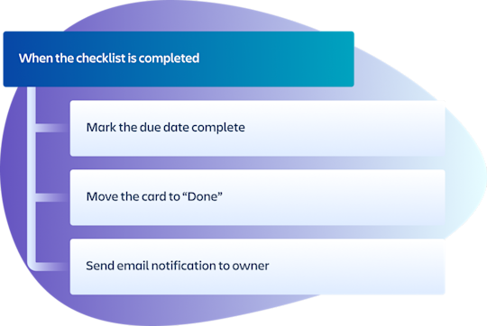 An illustration showing examples of Automation